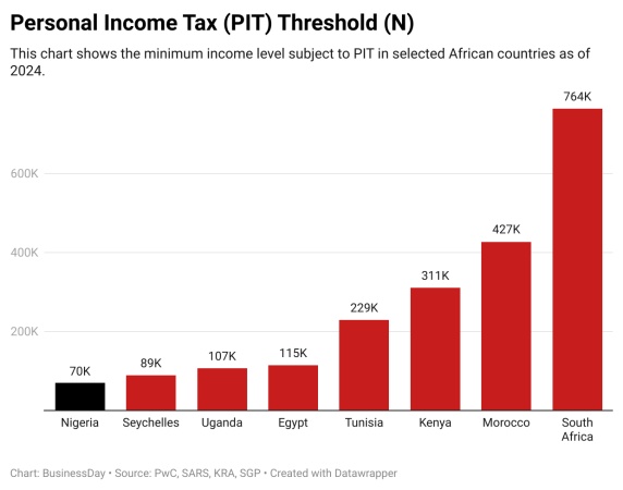 Barking up the wrong tree: Why taxing the poor won?t bring prosperity 