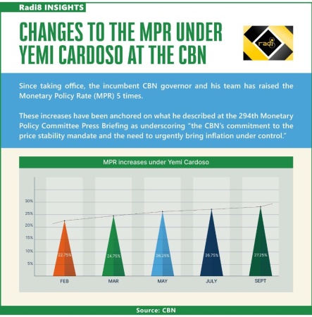 Why is Yemi Cardoso so focused on the MPR? ? Toni Kan