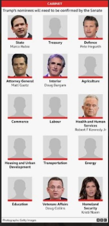 Trump cabinet nominees battle misconduct claims and controversy