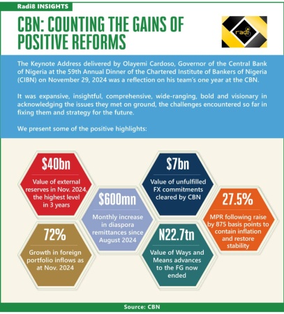 Looking beyond CBN?s cocktail of policies to 2025