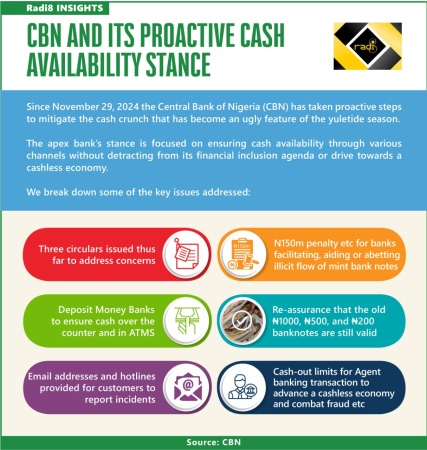 Christmas, cash scarcity and attacks against CBN?s proactive stance