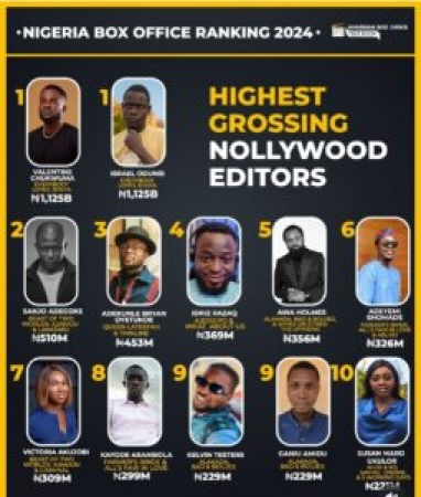 Valentine Chukwuma emerges highest grossing Nollywood film editor in 2024