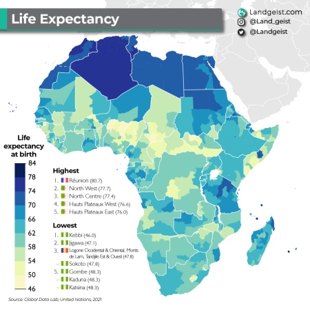 5 countries in Africa with shortest life expectancy