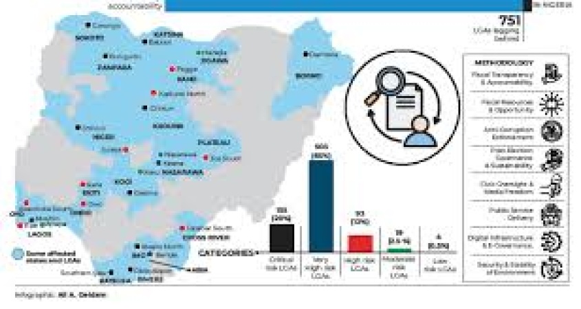 751 LGAs lagging behind in fiscal transparency, accountability ? Report