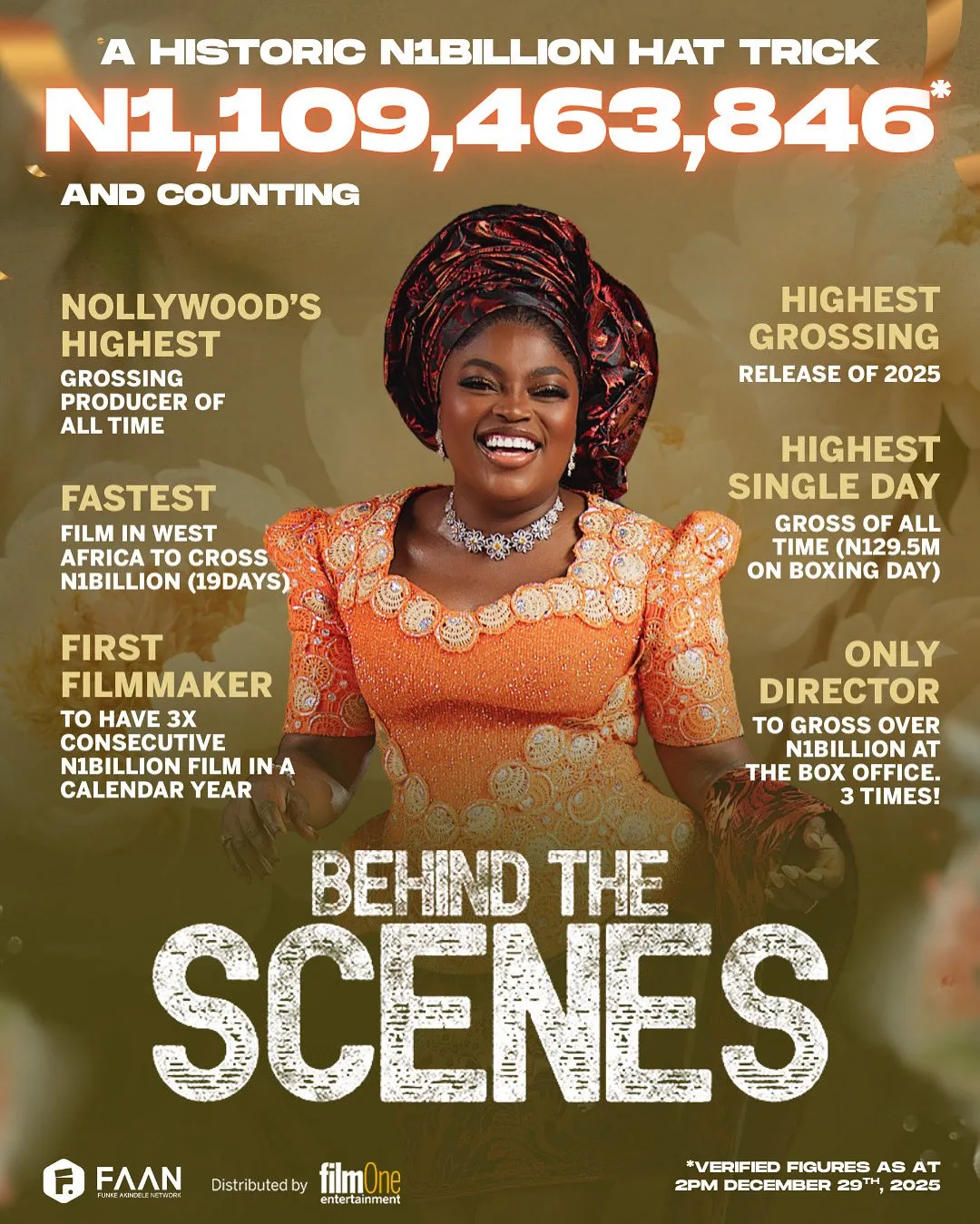 West Africa Box Office hit N15.6bn in 2025