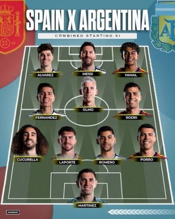 FULL LIST: Starting line-ups of Argentina, Spain emerge ahead of World Cup final