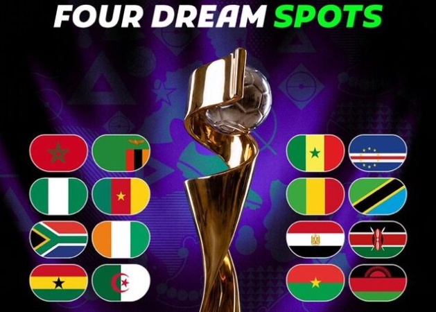 2026 WAFCON to determine Africa’s six World Cup qualification places