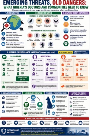 Emerging threats, old dangers: What Nigerian doctors and communities need to know