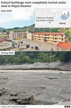 Head teacher evacuated 900 children minutes before Nepal floods hit school