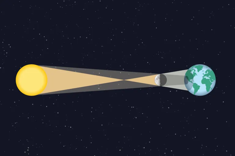 Solar eclipse August 12: What time is it and where can you see it?