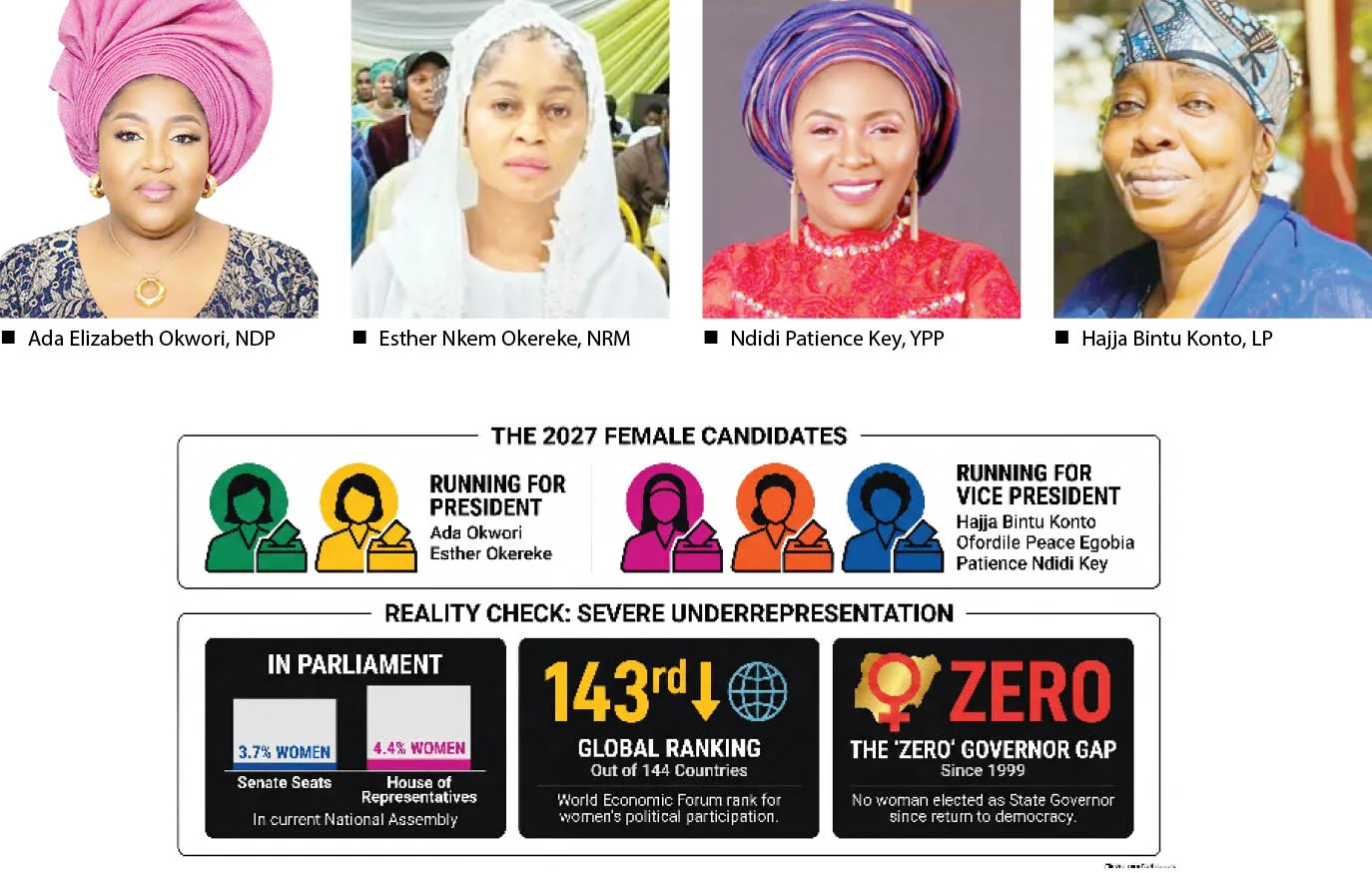 Meet the women seeking Nigeria’s presidency