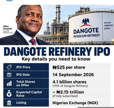 Dangote unveils N2.15trn IPO, says offer to democratise wealth creation