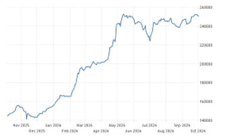 What investors should do after buying shares