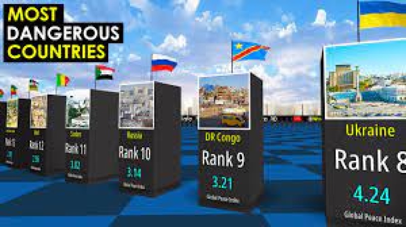 Top 10 most dangerous countries in the world 2024 | News Express Nigeria